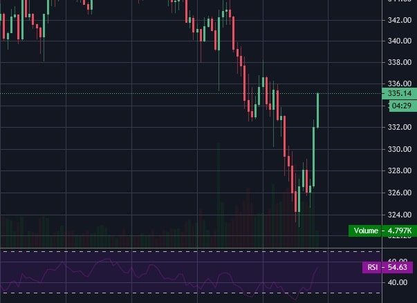 How to do Technical Analysis for Cryptocurrency Trading on MEXC How to do Technical Analysis for Cryptocurrency Trading on MEXC