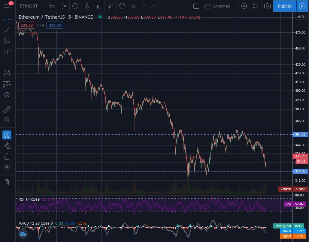 How to do Technical Analysis for Cryptocurrency Trading on MEXC