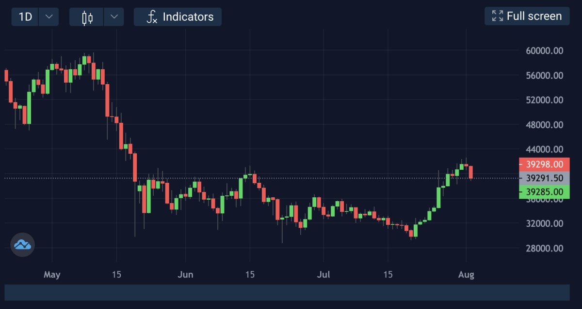 Bitcoin is preparing for a new supercycle in MEXC Bitcoin is preparing for a new supercycle in MEXC