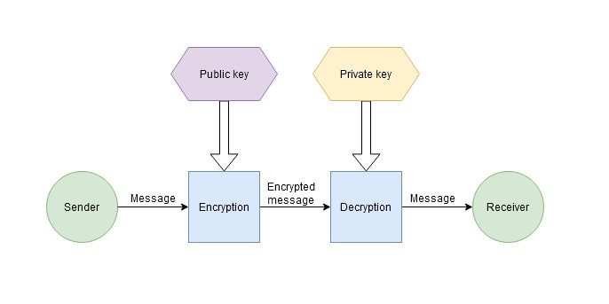 Symmetric vs asymmetric encryption with MEXC