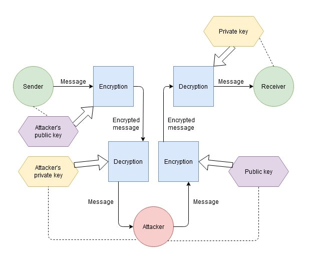 Symmetric vs asymmetric encryption with MEXC Symmetric vs asymmetric encryption with MEXC