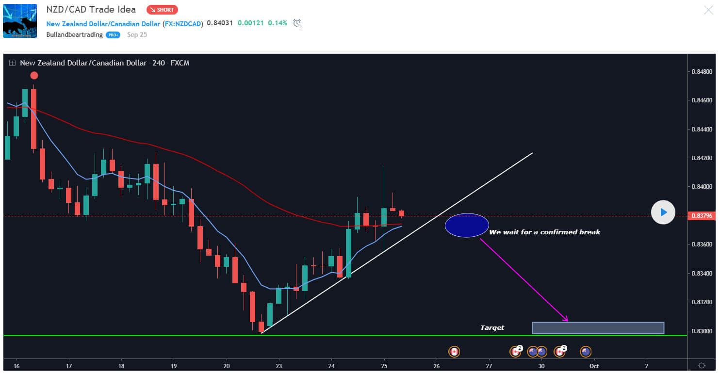 Top 10 Cryptocurrency Traders To Follow with MEXC: Best TradingView Chart