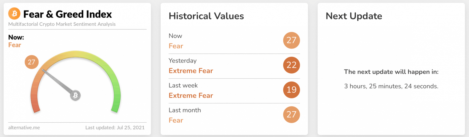 What is Crypto Fear & Greed index in MEXC What is Crypto Fear & Greed index in MEXC